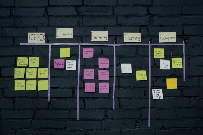 Sticky notes on a black brick wall, sorted into taped columns headed Ice box, In progress, Emergency, Testing and Complete.
